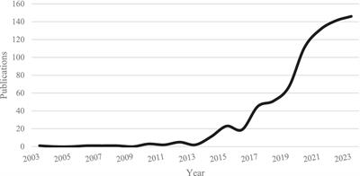 Analyzing the relationship between consumers’ and entrepreneurs’ food waste and sustainable development using a bibliometric approach